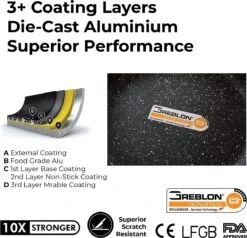 Herenthal Pannenset Inductie - Luxe 10-delige Koekenpan Inductie - Voor Alle Warmtebronnen - Pannen Met Glazen Deksels En Koudgrepen - Burgundy 10 Herenthal Pannenset Inductie - Luxe 10-delige Koekenpan Inductie - Voor Alle Warmtebronnen - Pannen Met Glazen Deksels En Koudgrepen - Burgundy -Tefal Shop 1200x1158 4