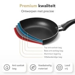 Rochester 18-delige Pannenset Met Deksels - Kookpotten - Koekenpannen Steelpannen - Aluminium - Zwart 21 Rochester 18-delige Pannenset Met Deksels - Kookpotten - Koekenpannen Steelpannen - Aluminium - Zwart -Tefal Shop 1200x1200 999