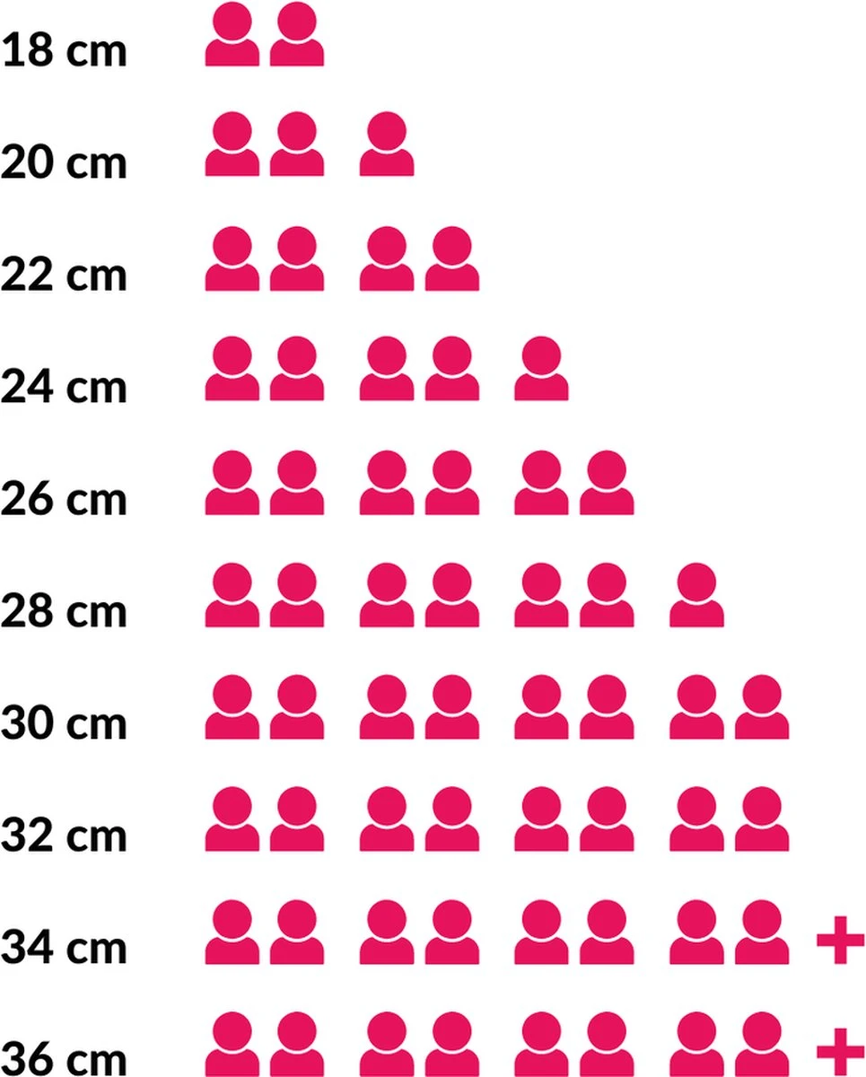 Le Creuset Gietijzeren Braadpan - 26cm 5,3 L - Kersenrood 6 Le Creuset Gietijzeren Braadpan - 26cm 5,3 L - Kersenrood - Afbeelding 6