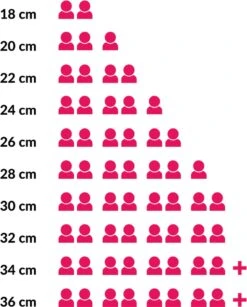Le Creuset Signature Braadpan - 4,2 L - 24 Cm - Zwart -Tefal Shop 965x1200